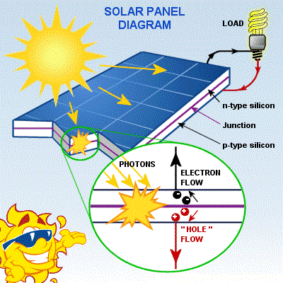 solar-panel-diagram